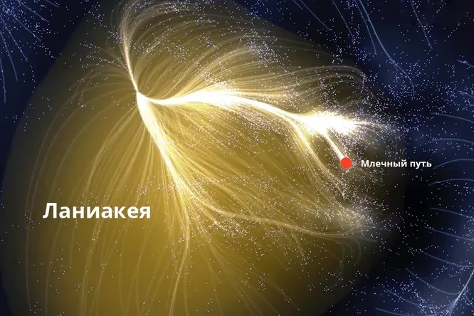Ланиакея - наша космическая родина