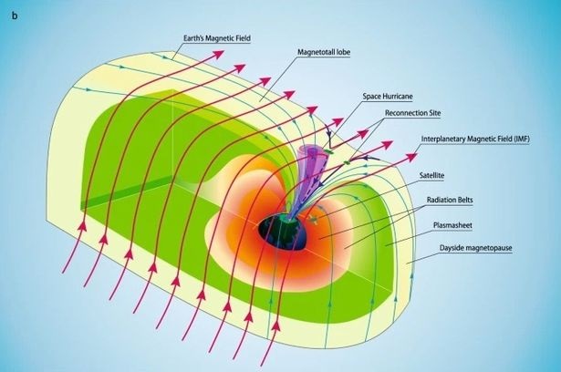 Впервые в истории космический ураган над Северным полюсом наблюдали ученые