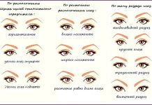Особенности макияжа в зависимости от формы и разреза глаз