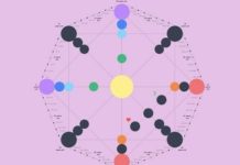 Матрица Судьбы: Расчет, Архетипы и Глубокая Расшифровка