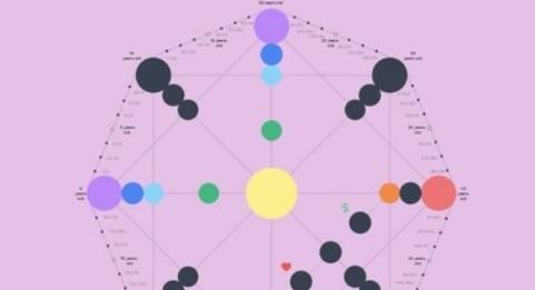 Матрица Судьбы: Расчет, Архетипы и Глубокая Расшифровка