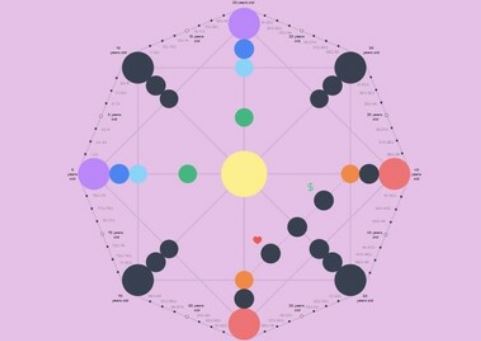 Матрица Судьбы: Расчет, Архетипы и Глубокая Расшифровка